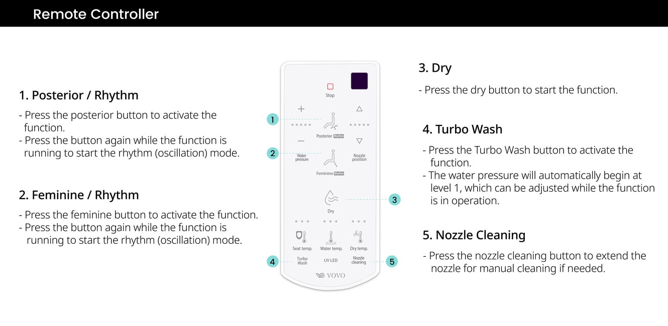 Vovo Smart Toilet Seat