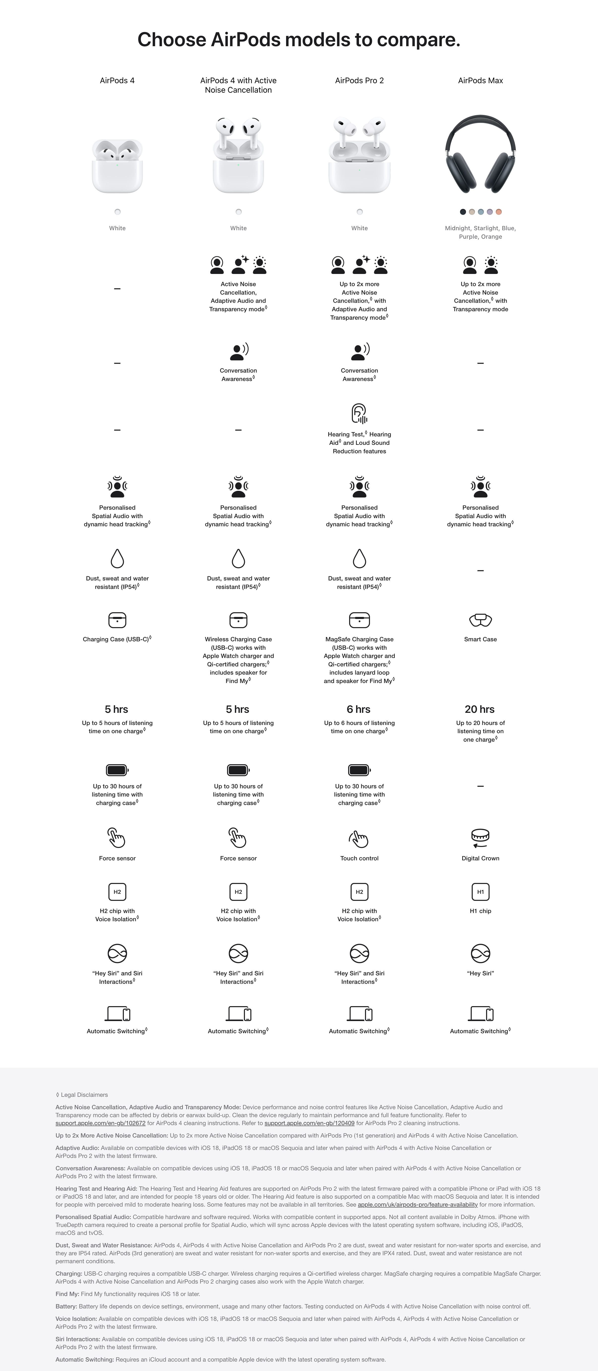 Apple AirPods models comparison chart