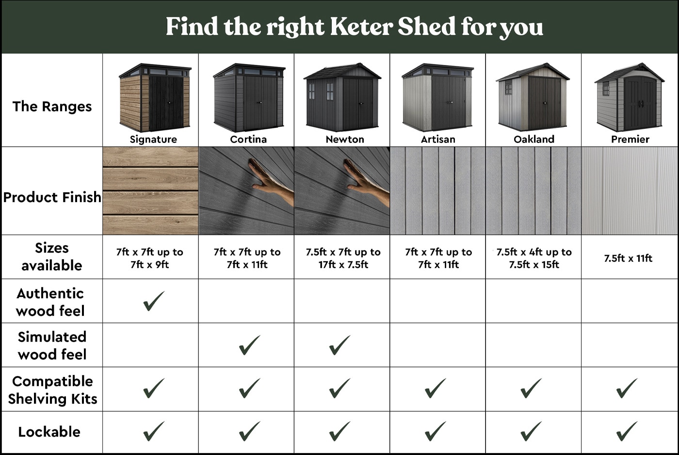 Keter Comparison Table