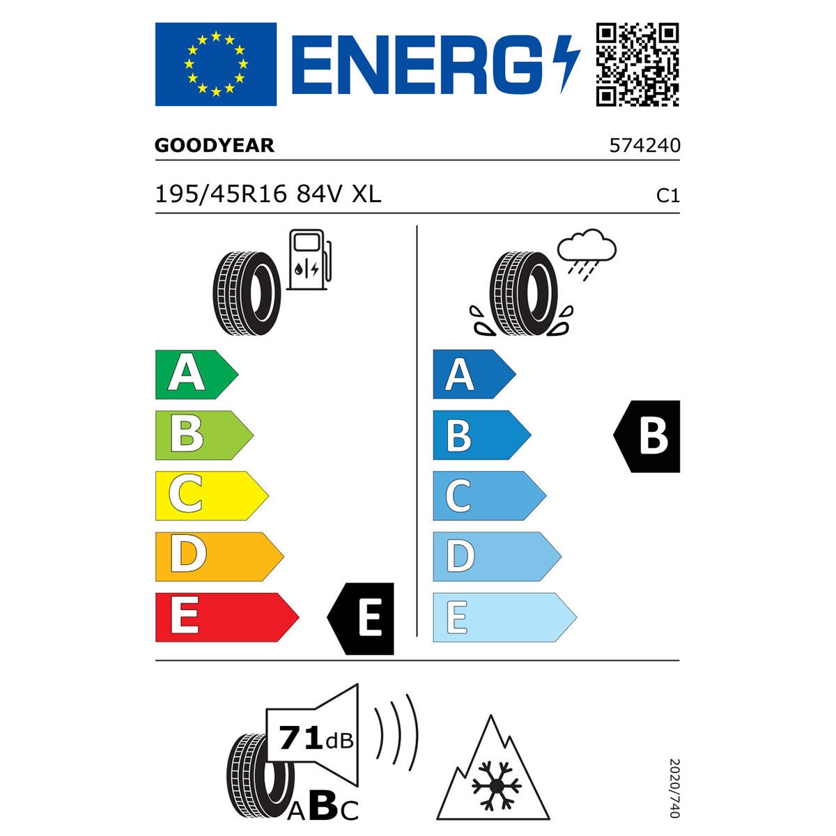 Tyre Label