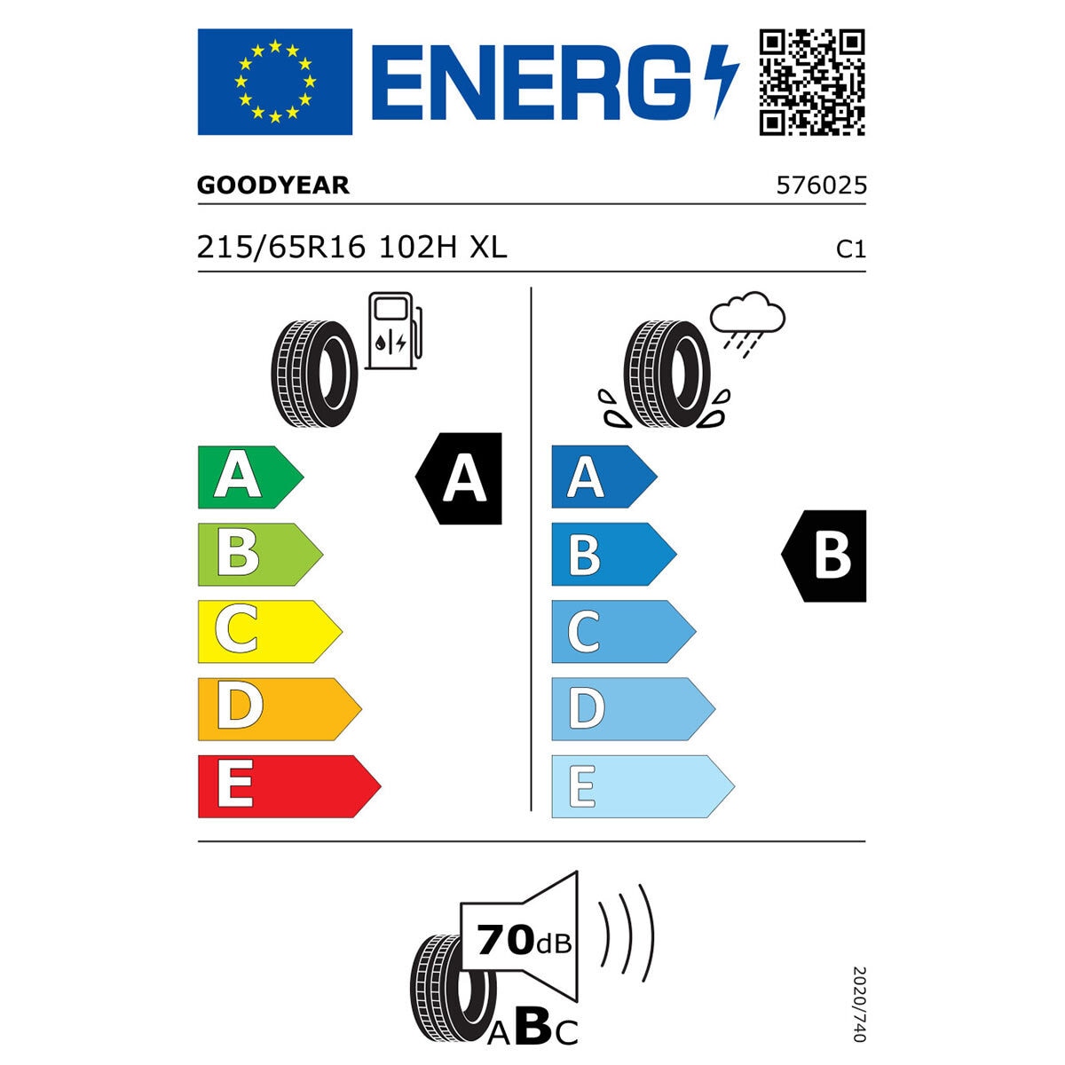 Tyre Label