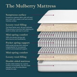 Pocket Spring Bed Company Mulberry Mattress & Sterling Grey 4 Drawer Divan in 3 Sizes