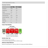 Nutritional Information