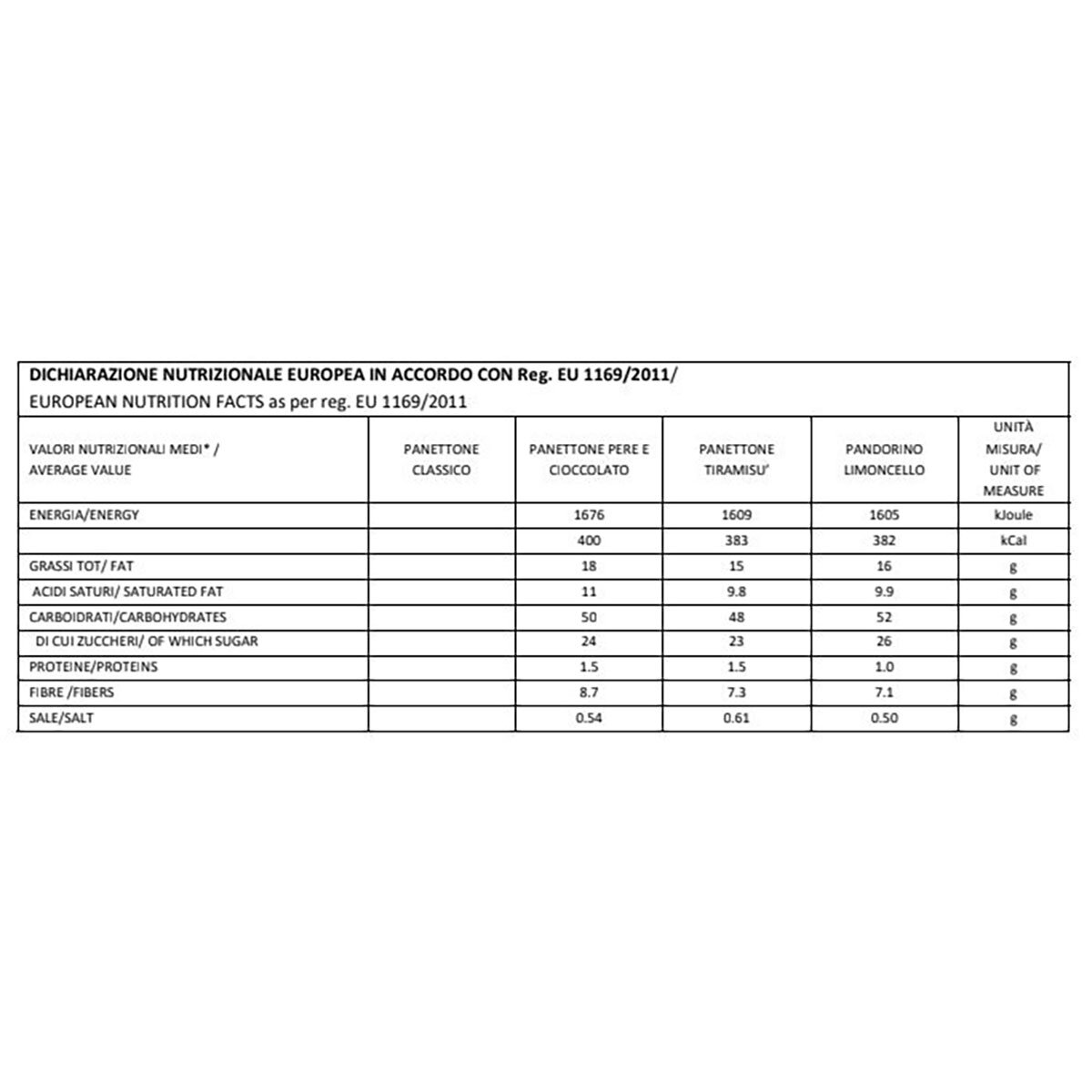 Nutritional Information