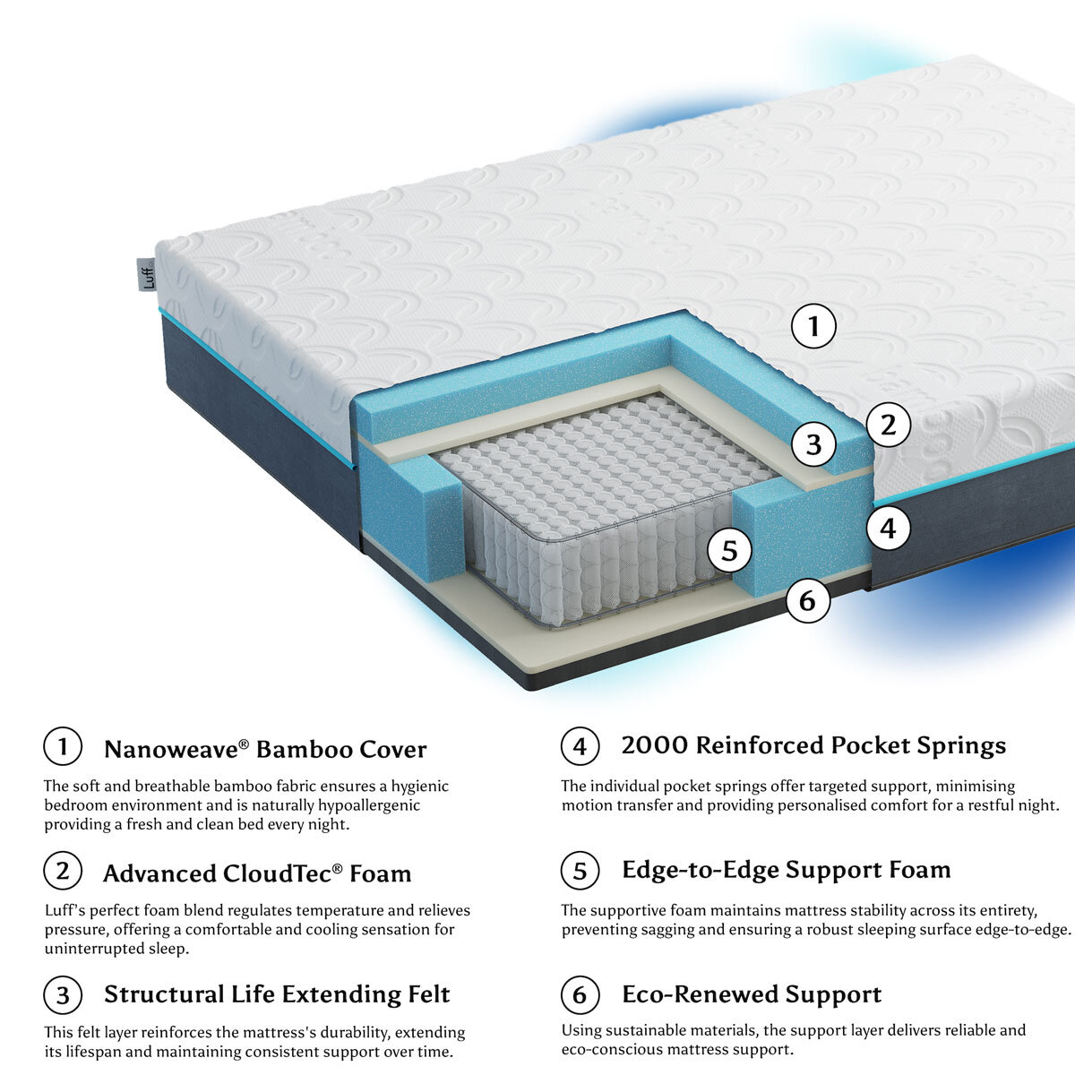 Luff Prestige Hybrid Bamboo Super King Mattress