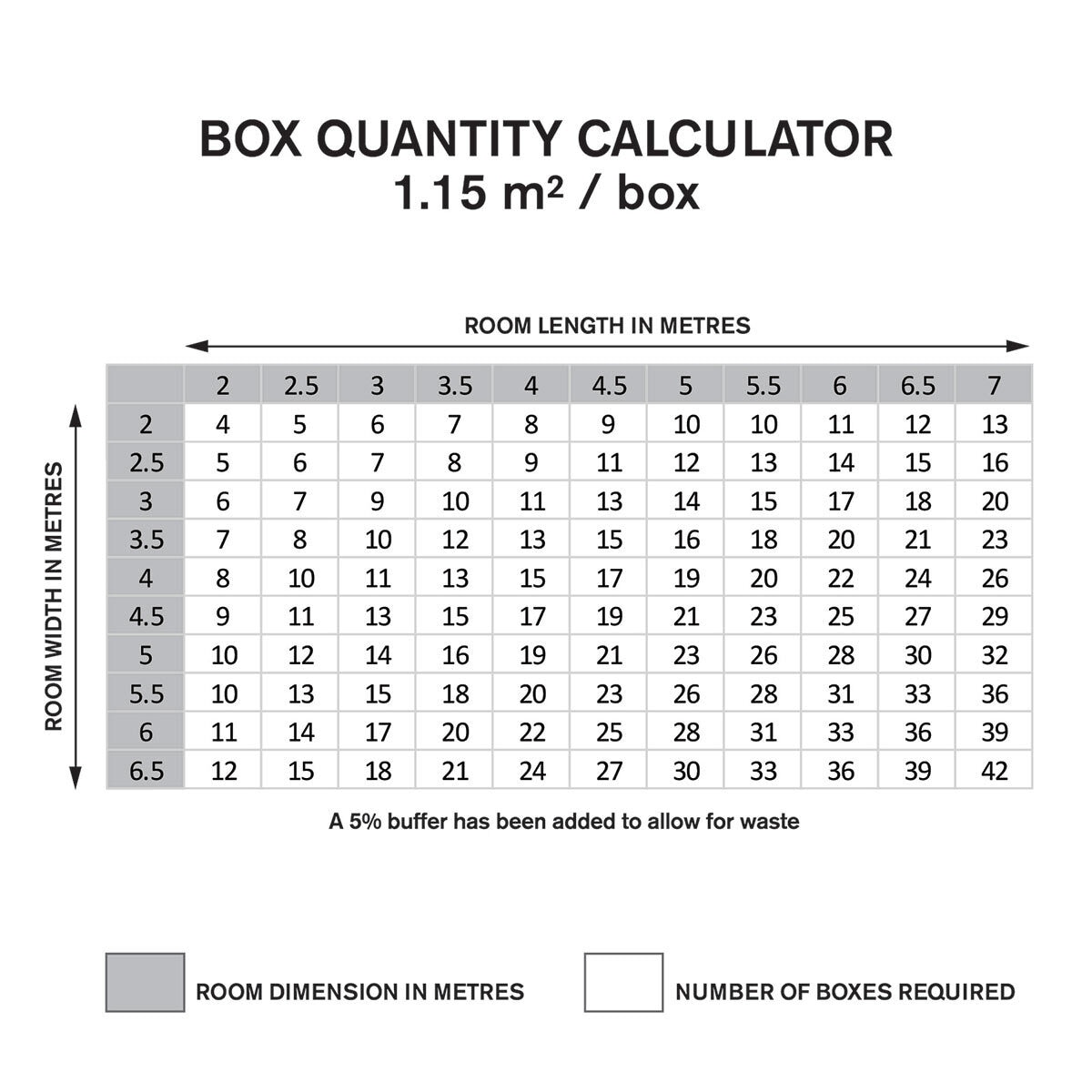 Sizing guide chart for flooring