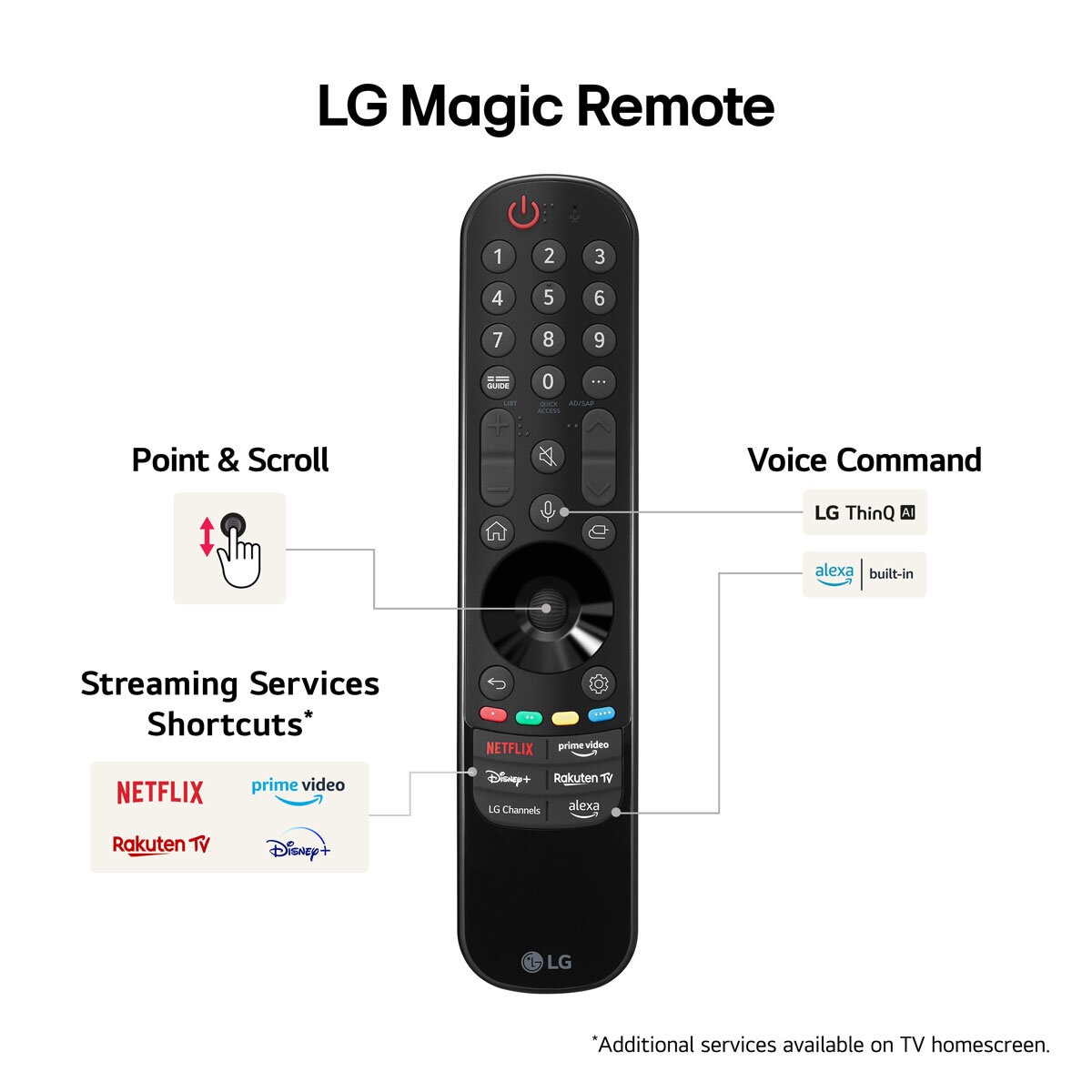 LG 86NANO81T6A 86 Inch NANO 4K Ultra HD Smart TV