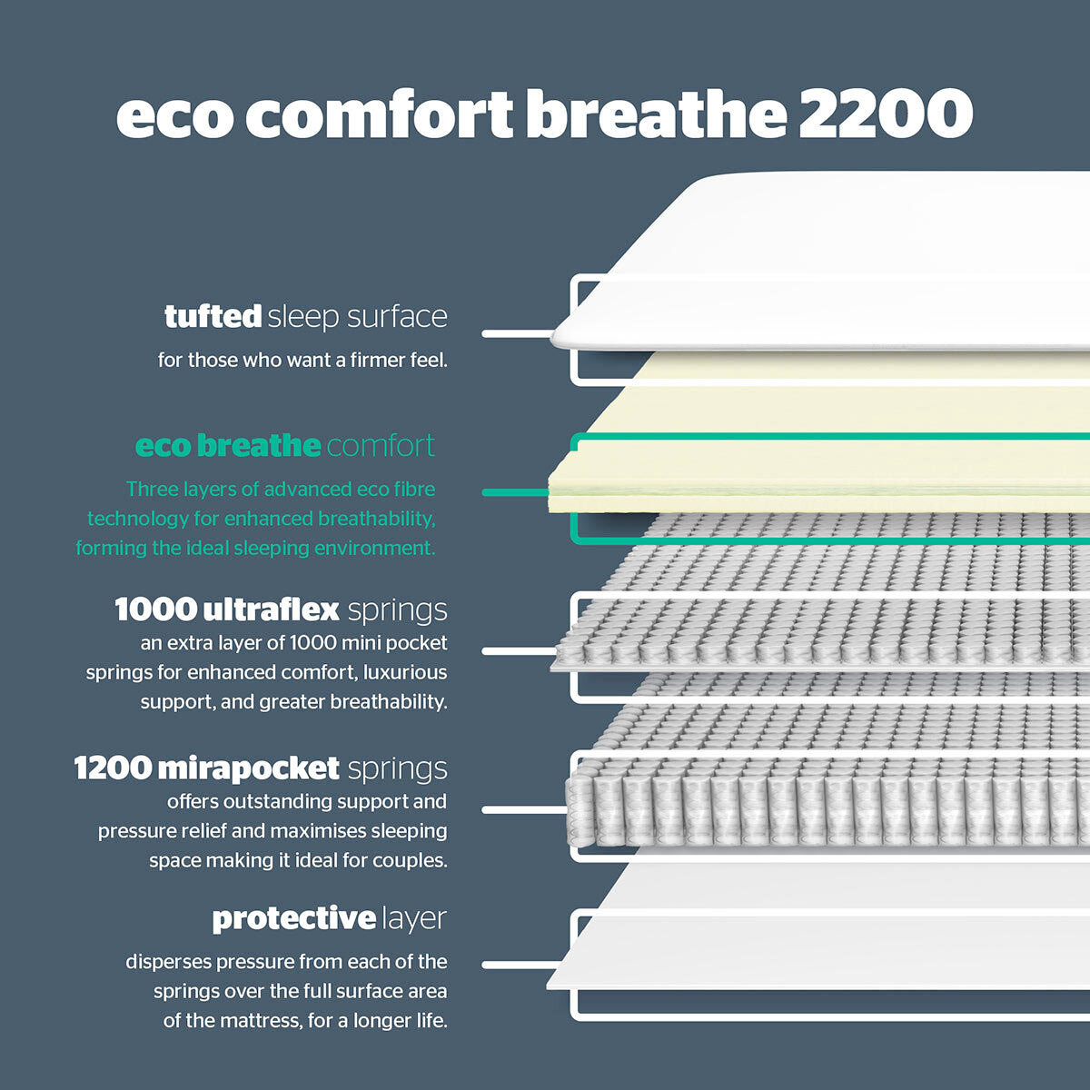 eco comfort breathe