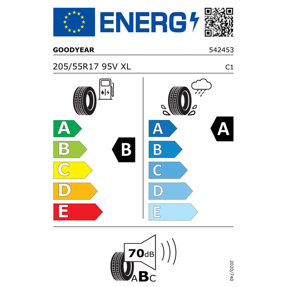 Tyre Label