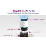 Description of the 4 stage filtration