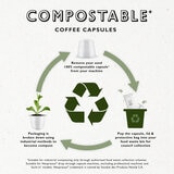 Compostable