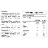 Nutritional Information