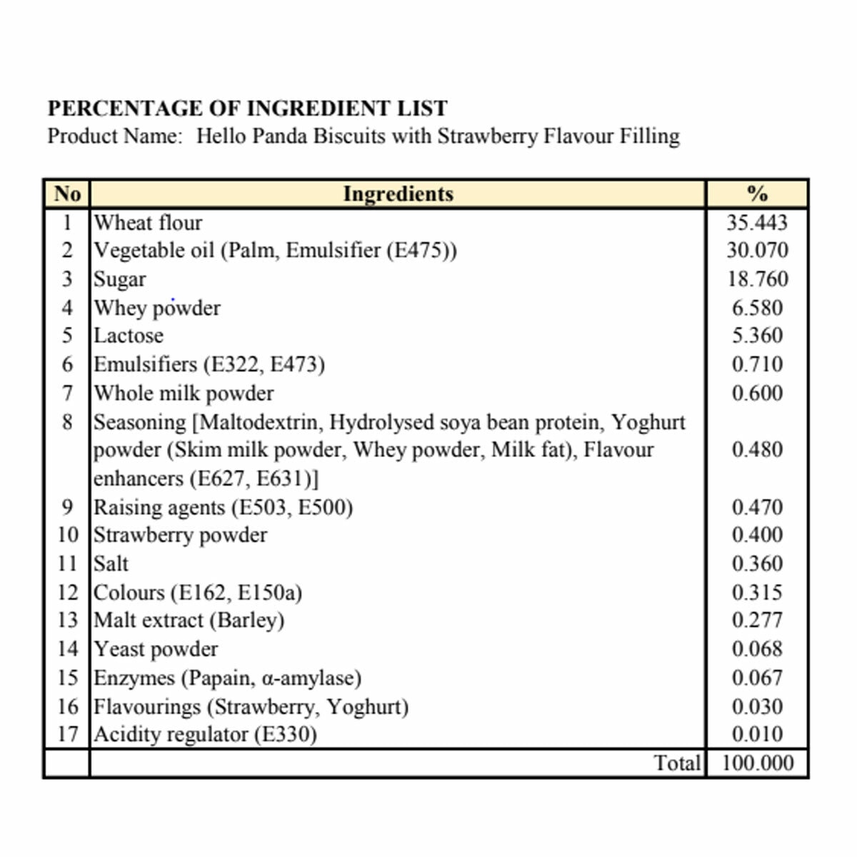 Ingredients information Ingredients information