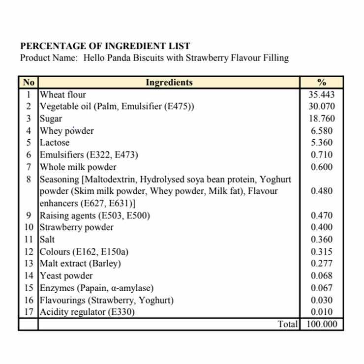 Ingredients information Ingredients information