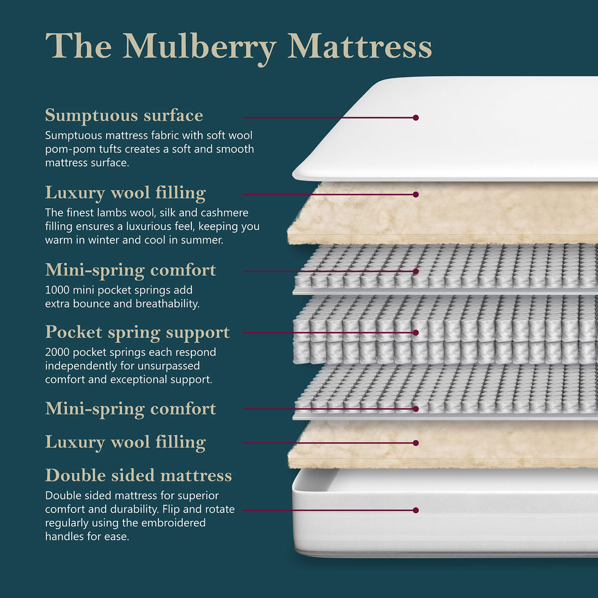 Pocket Spring Bed Company Mulberry Mattress & Pebble Grey 4 Drawer Divan in 3 Sizes