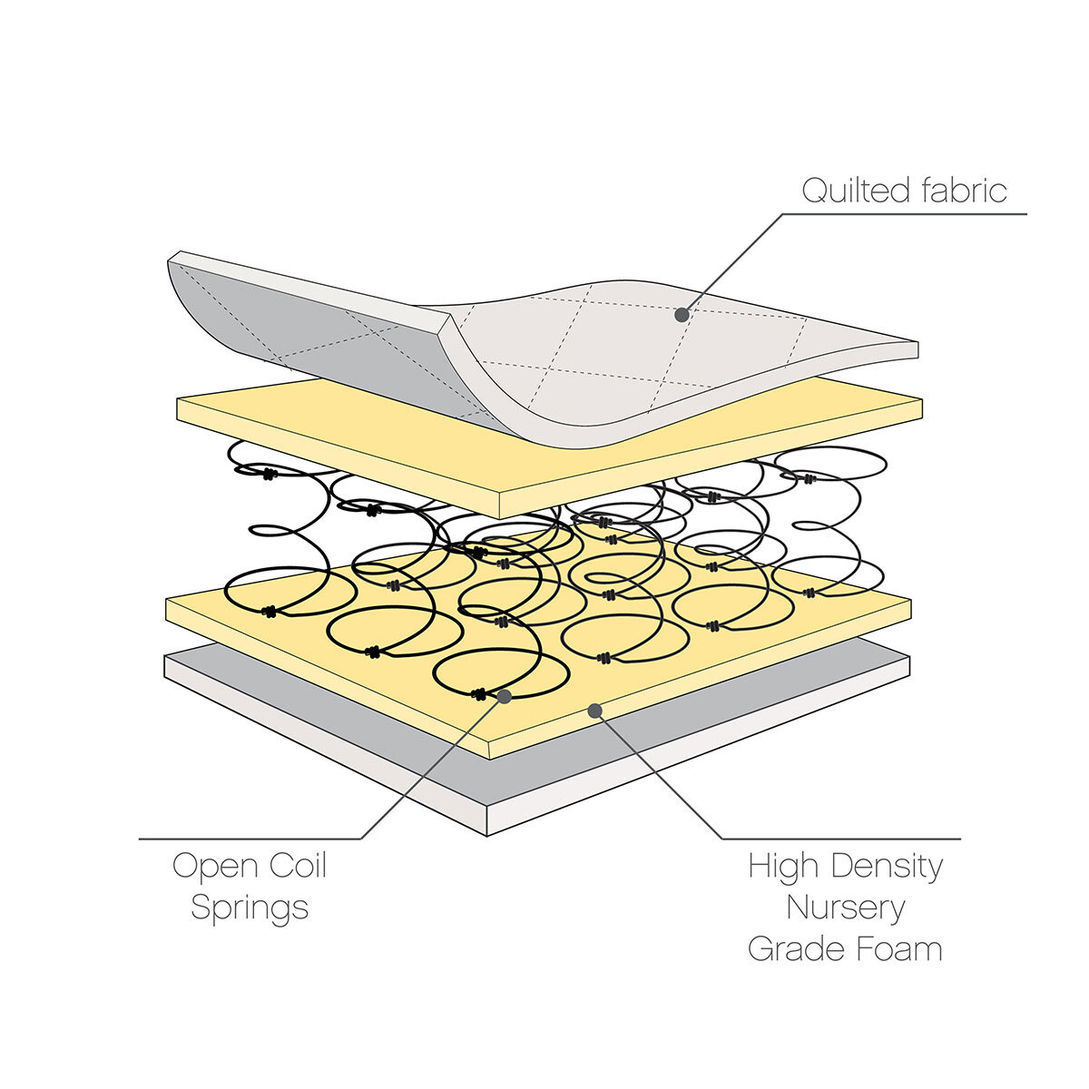 Tutti Bambini Sprung Cot Mattress in 2 Sizes