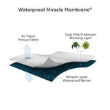 REM-Fit Cotton Mattress Protector, in 4 sizes