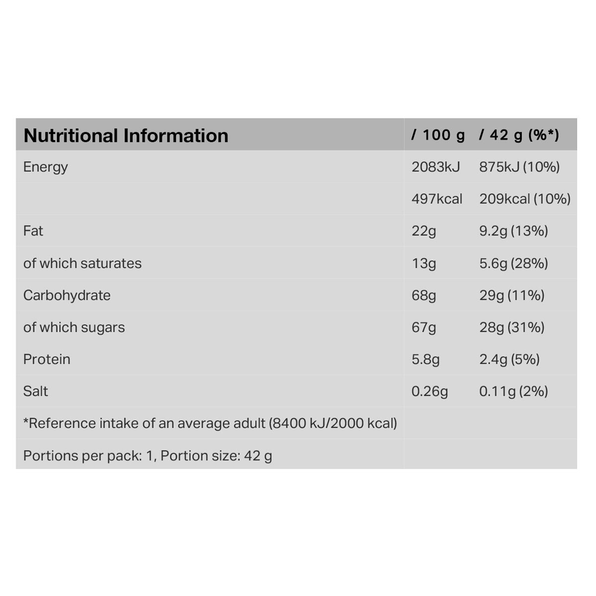 Nutritional Information