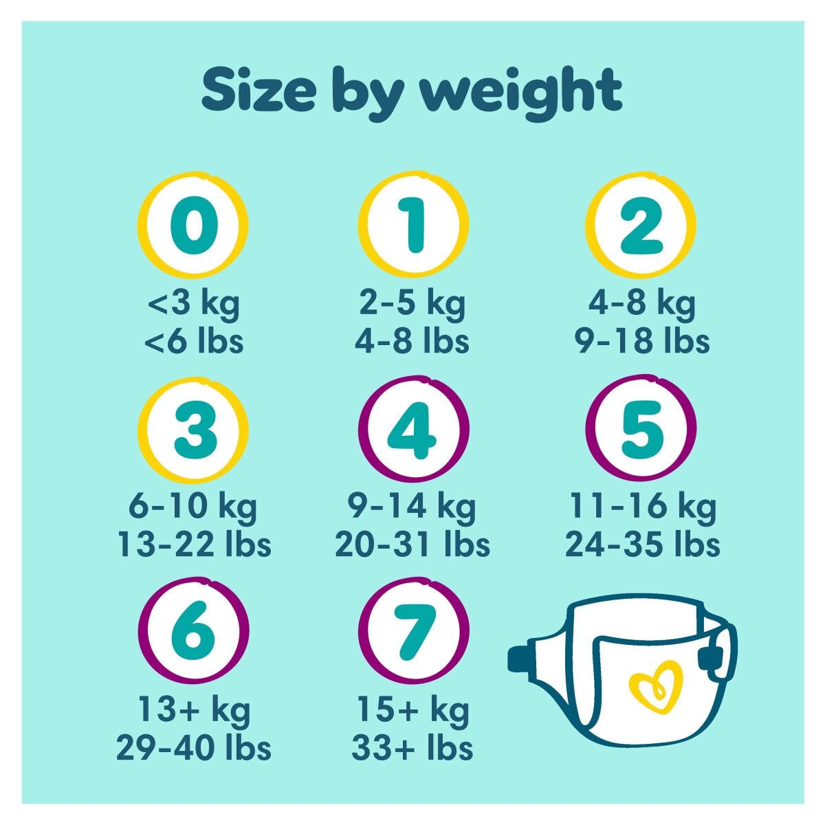 Size by weight