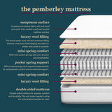 Pocket Spring Bed Company Mulberry Natural 4000 Pocket Mattress, King