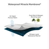 Information on Protect-A-Bed REM-Fit Mattress protector