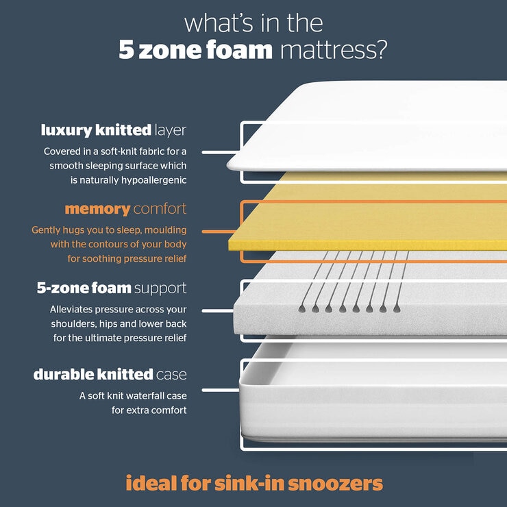 SilentnightNow5ZoneRolledMemoryFoamMattressin3Sizes SilentnightNow5ZoneRolledMemoryFoamMattressin3Sizes