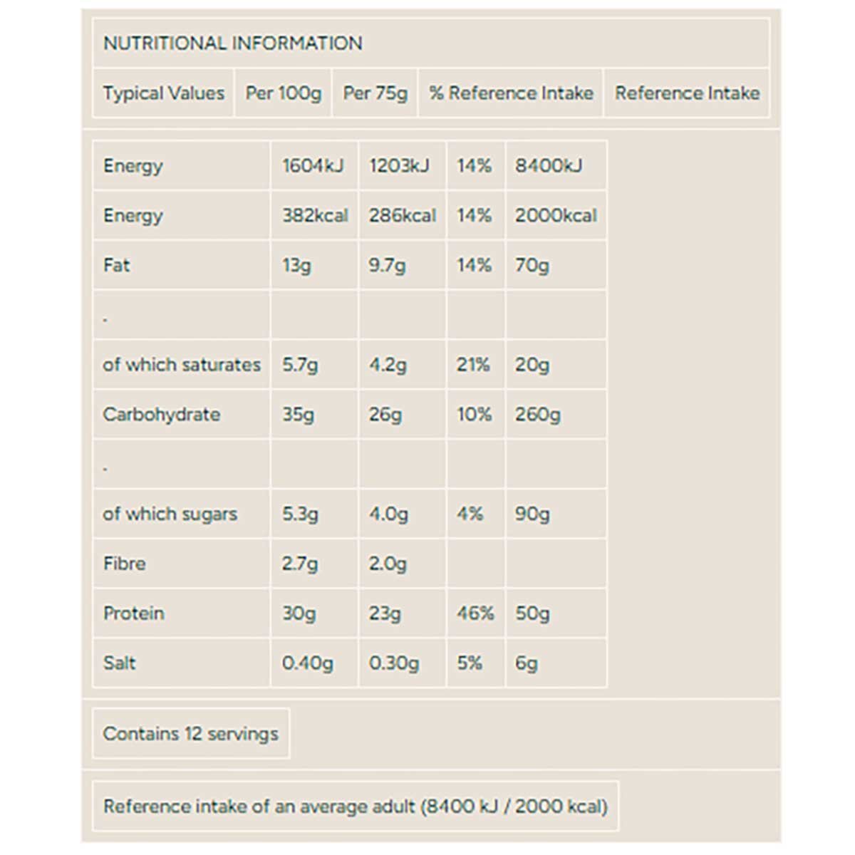 Nutritional Information