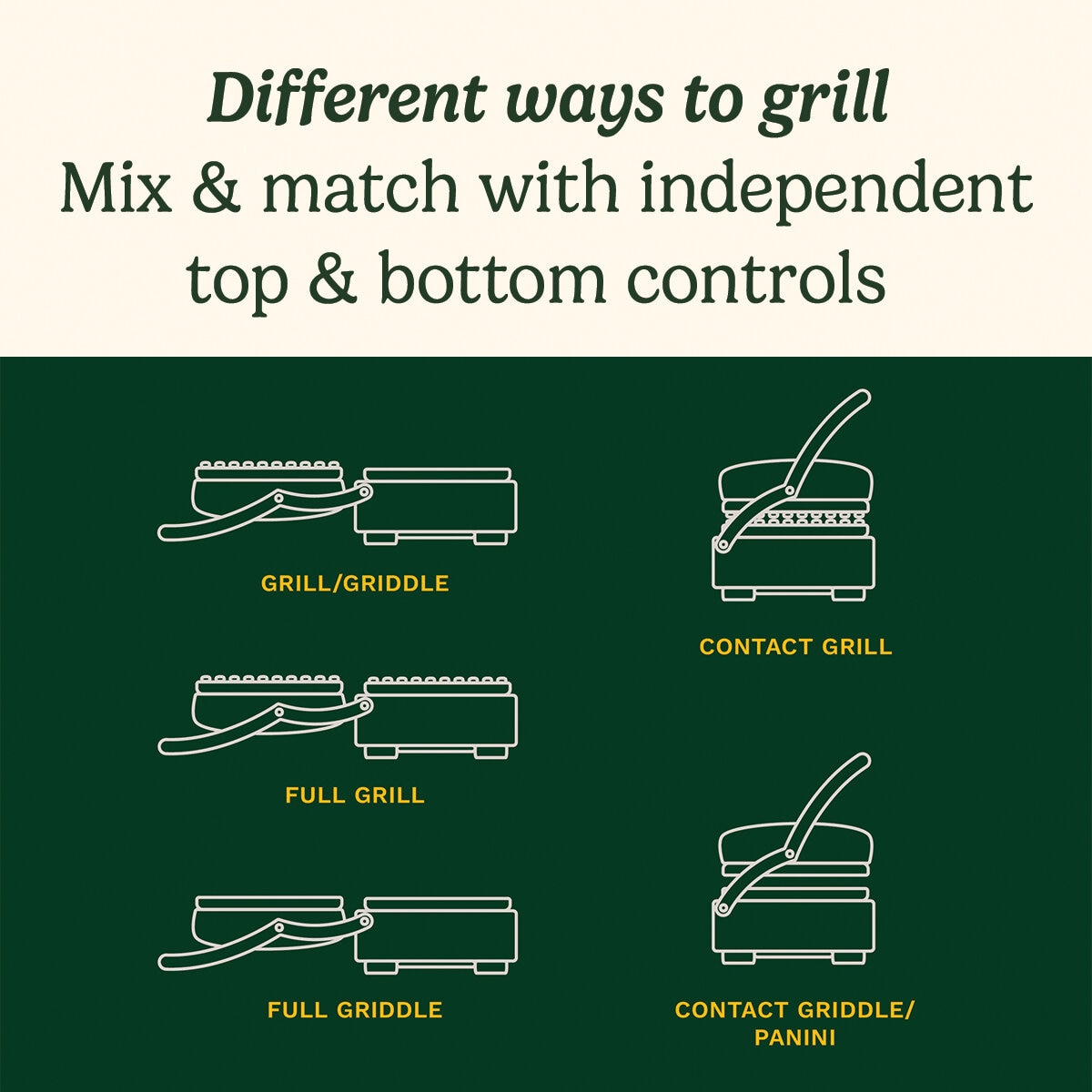 Cuisinart Grill & Griddle Lifestyle Image with text