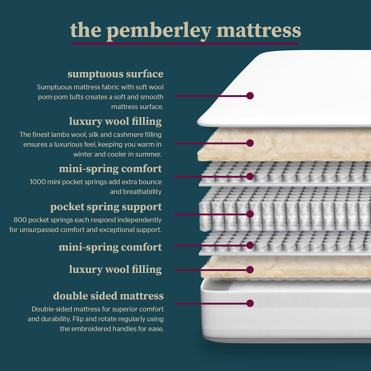 Pocket Spring Bed Company Mulberry Natural 4000 Pocket Mattress, Super King