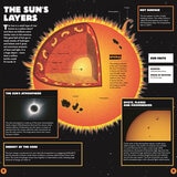 Page spread describing layers of the sun