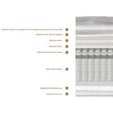 Eclipse Serene 3000 Pocket Boxtop Mattress in 4 Sizes