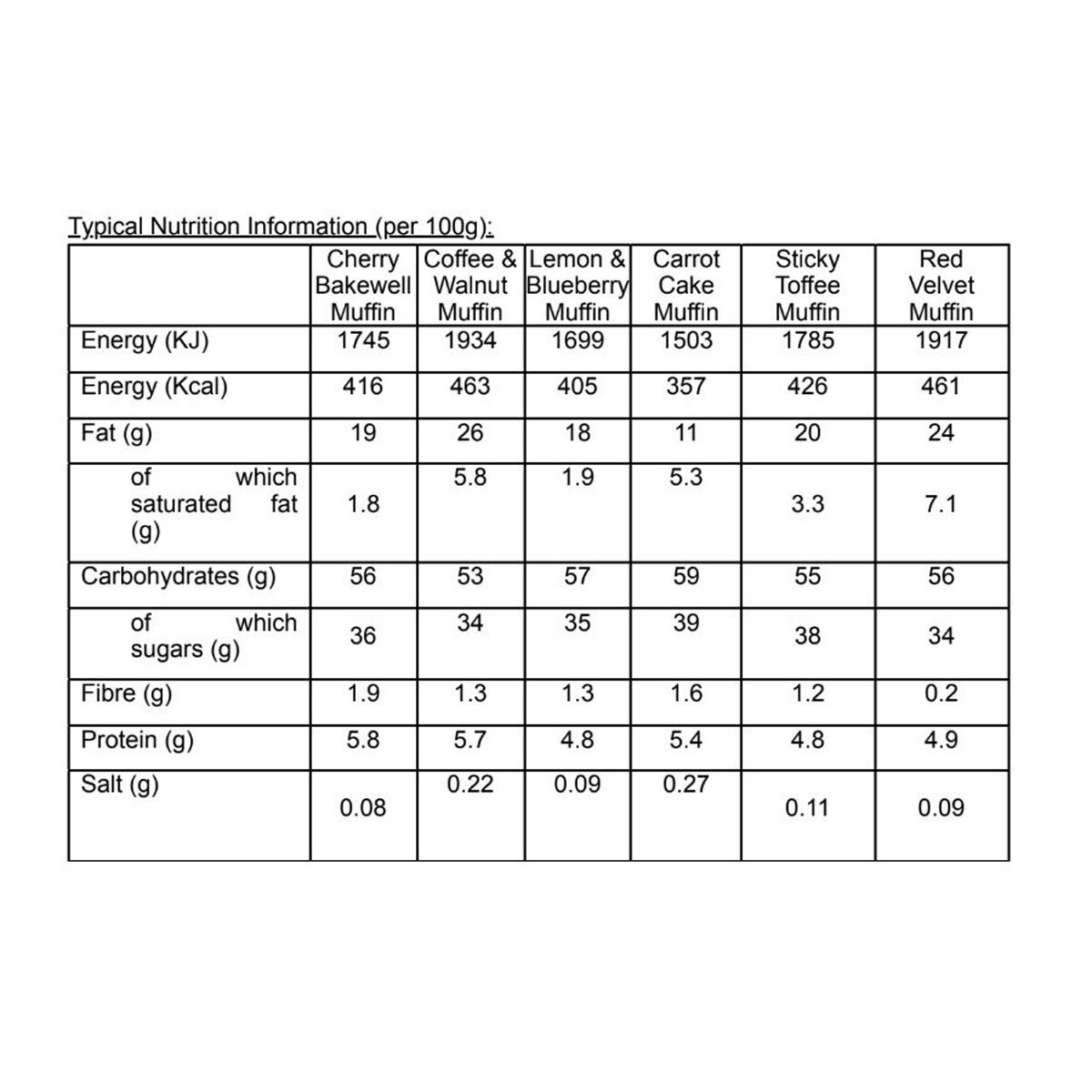 Nutritional Information