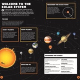 Page spread describing the solar system