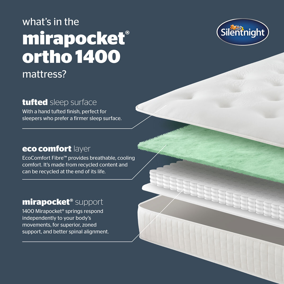 Silentnight 1400 Pocket Ortho Mattress in 4 Sizes