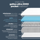 Silentnight Geltex Ultraflex 3000 Mattress & Full Ottoman Divan in Sandstone, 2 Firmness Ratings in 3 Sizes