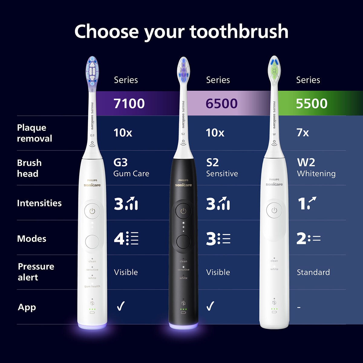 Philips Sonicare Duo Toothbrush Lifestyle Images