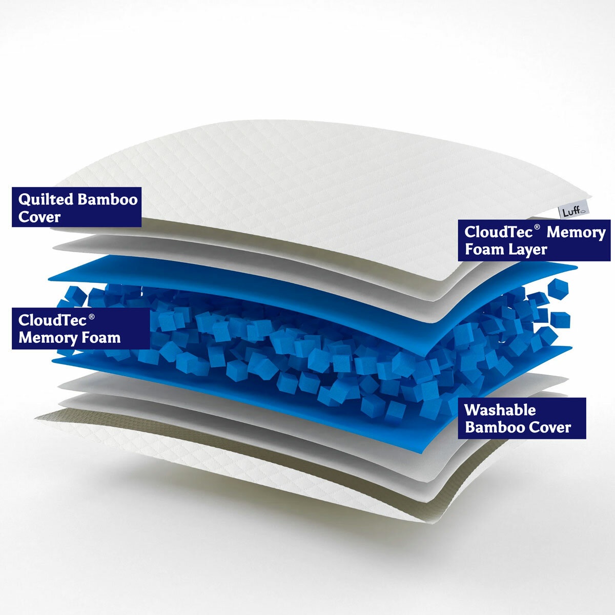 Luff Luxury Bamboo Memory Foam Pillow 6 Luff Luxury Bamboo Memory Foam Pillow 6