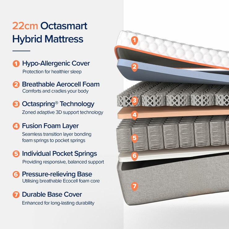 Dormeo Octasmart Rolled Hybrid Mattress in 4 Sizes Dormeo Octasmart Rolled Hybrid Mattress in 4 Sizes