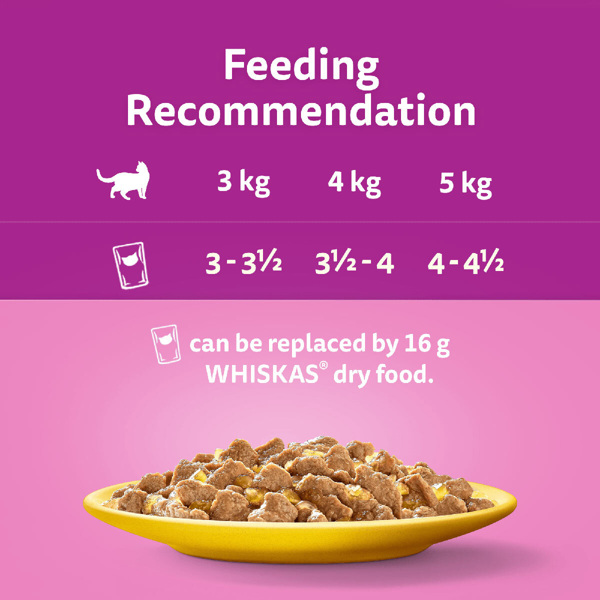 Feeding Recommendation