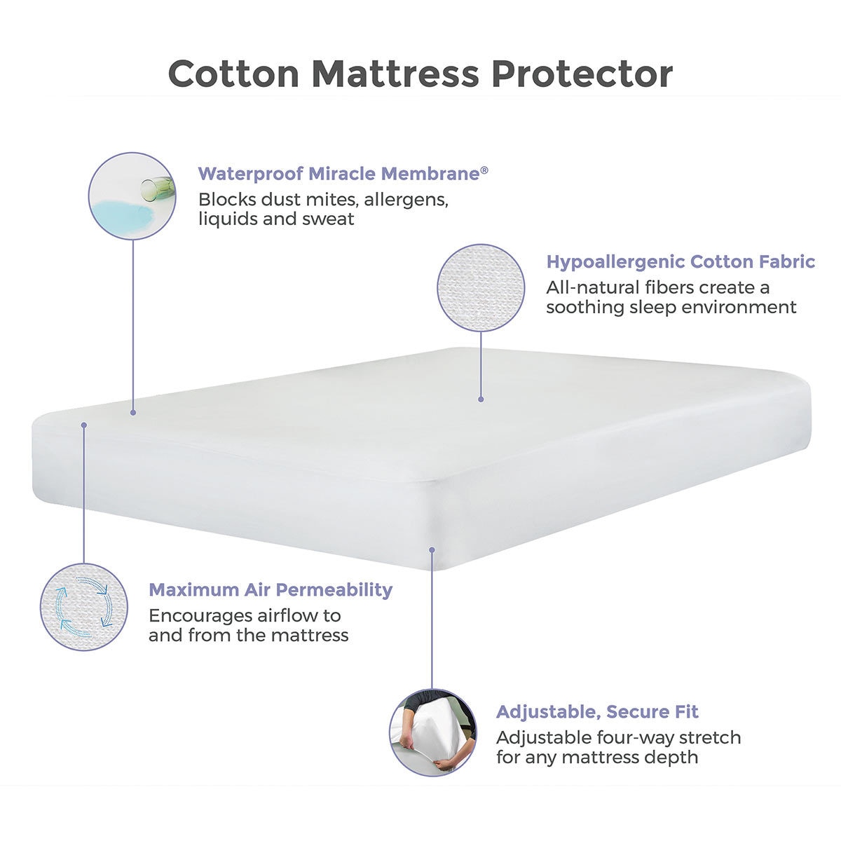 REM-Fit Cotton Mattress Protector, in 4 sizes