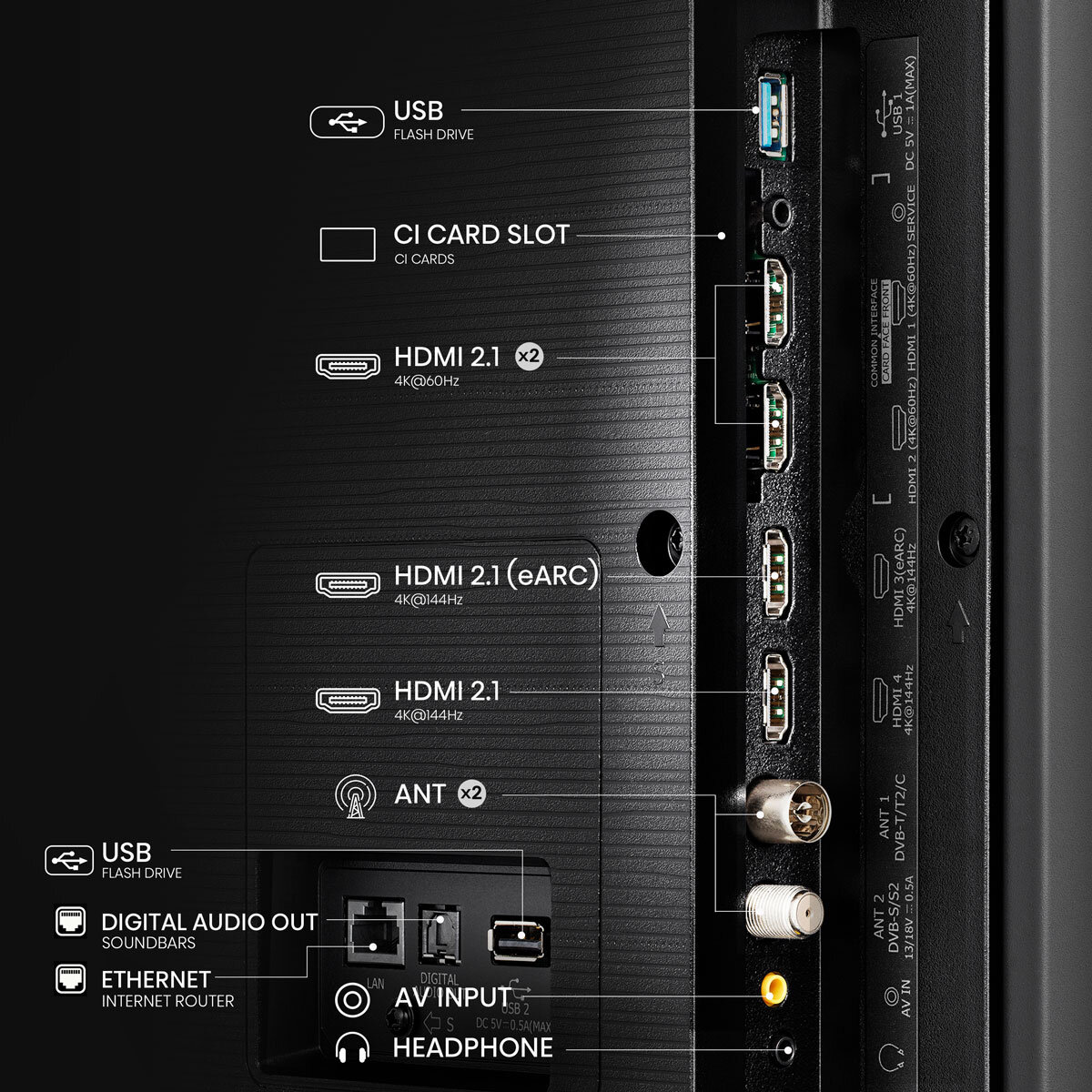 Input & Output for Hisense 65E77NQTUK PRO TV