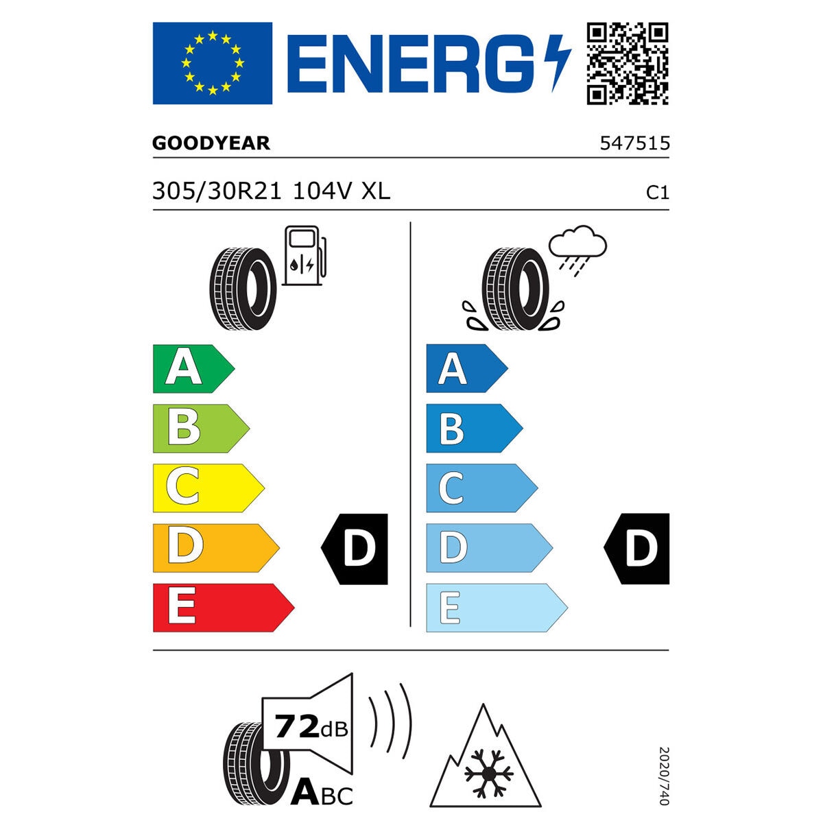 Tyre Label