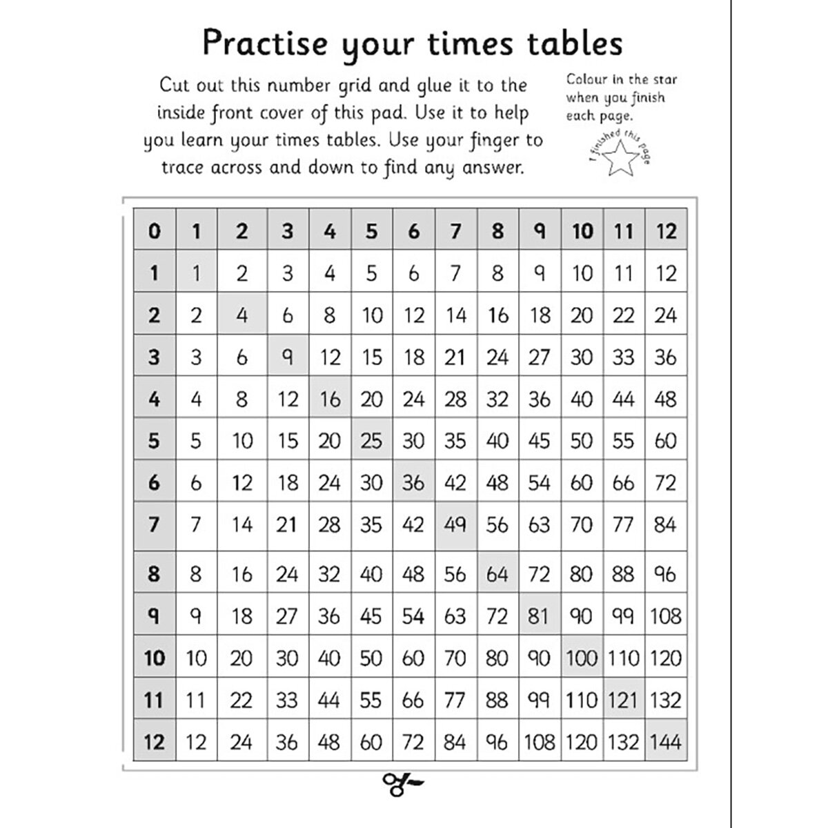 Times Tables 2